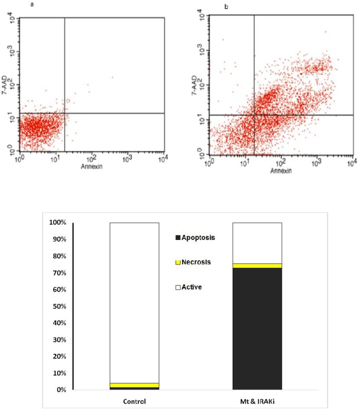 Fig 4