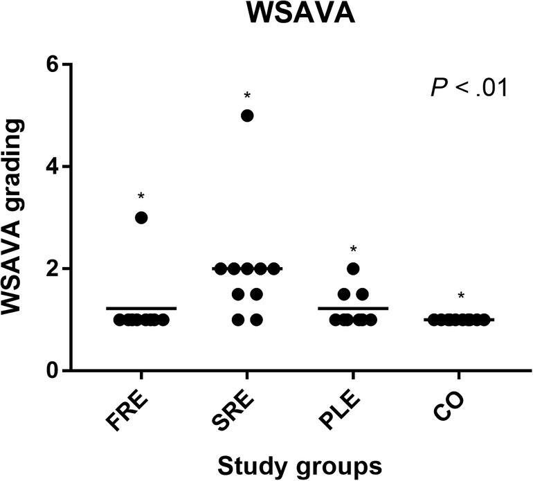 FIGURE 4