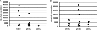 Fig. 3.