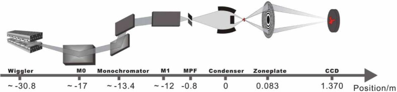 Fig. 1