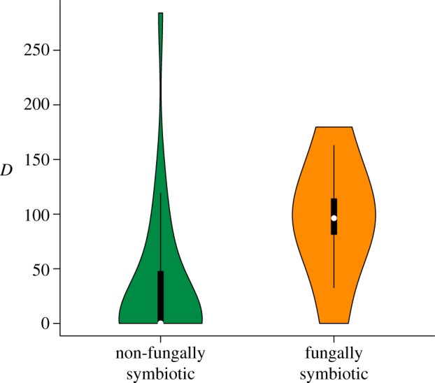 Figure 4.