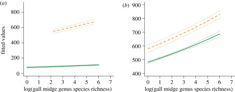 Figure 2.