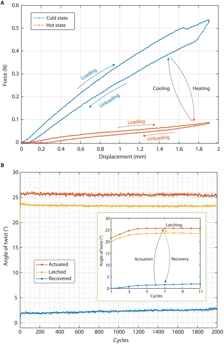 Fig. 6.