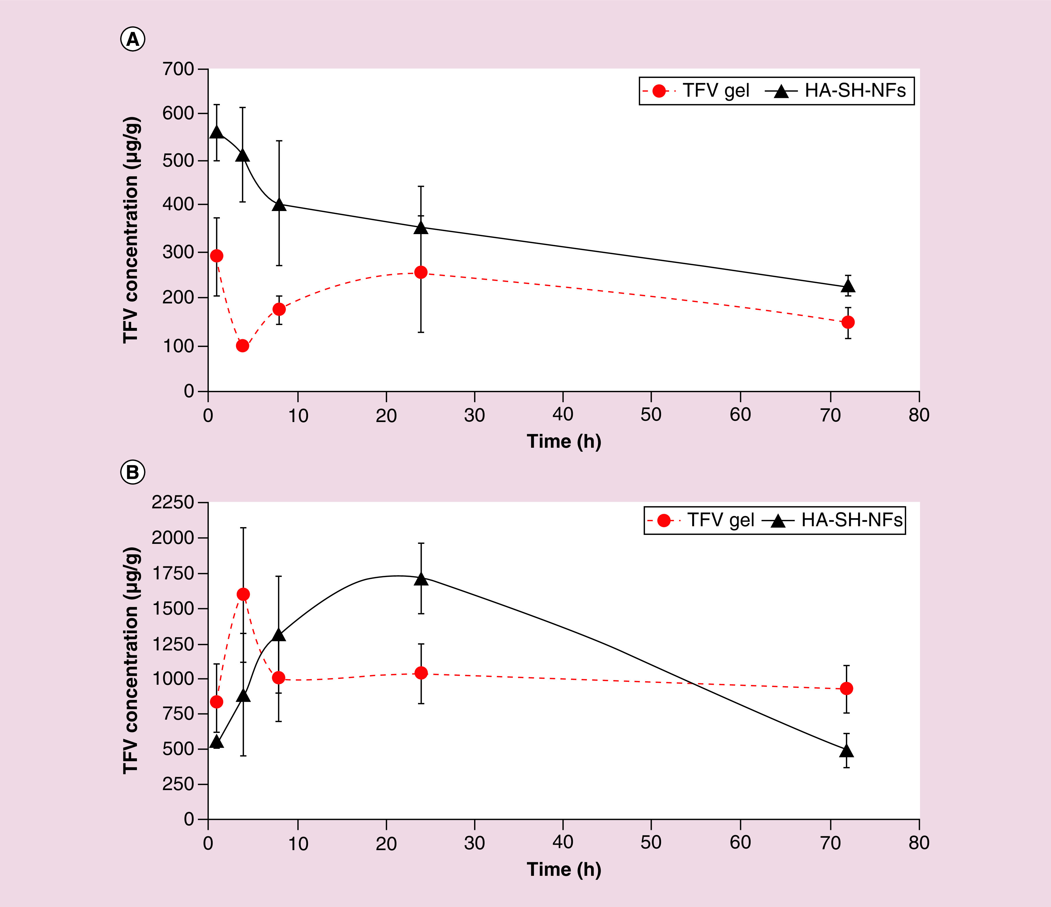 Figure 10. 