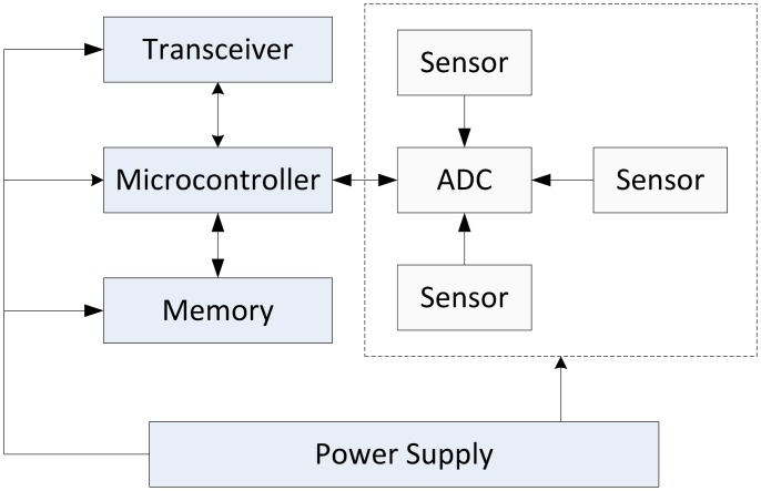 Figure 2.