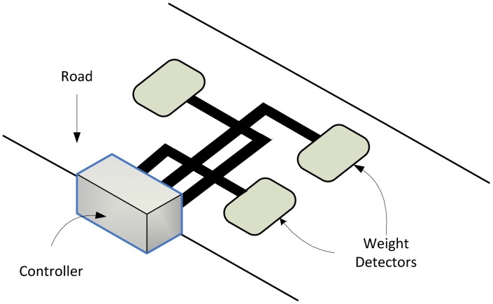 Figure 7.