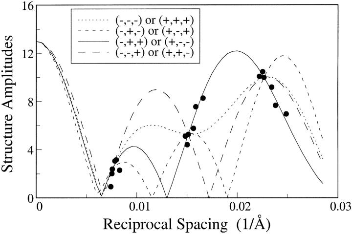 FIGURE 3