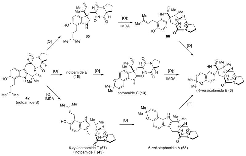 Scheme 14