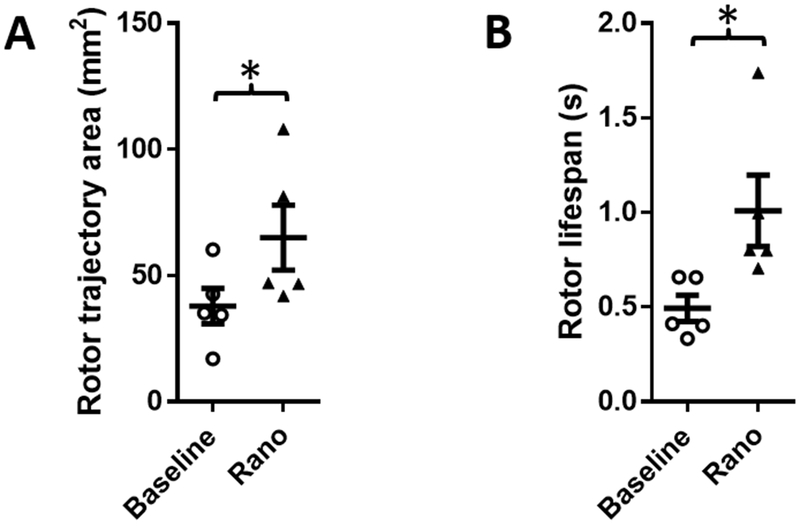 Figure 6: