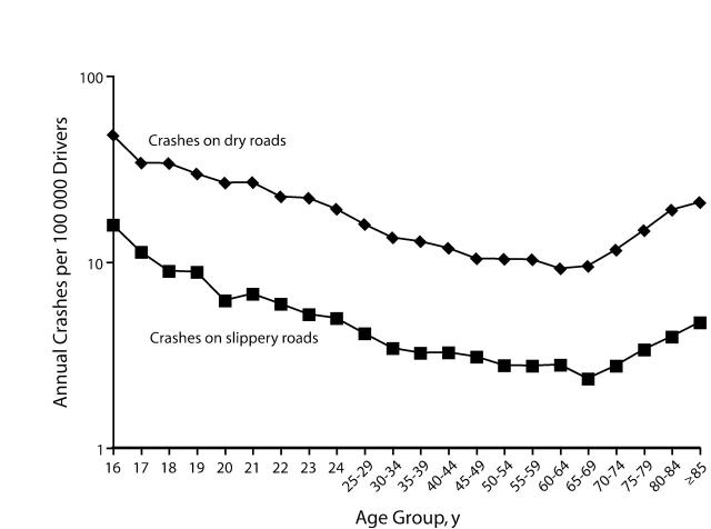 FIGURE 1—