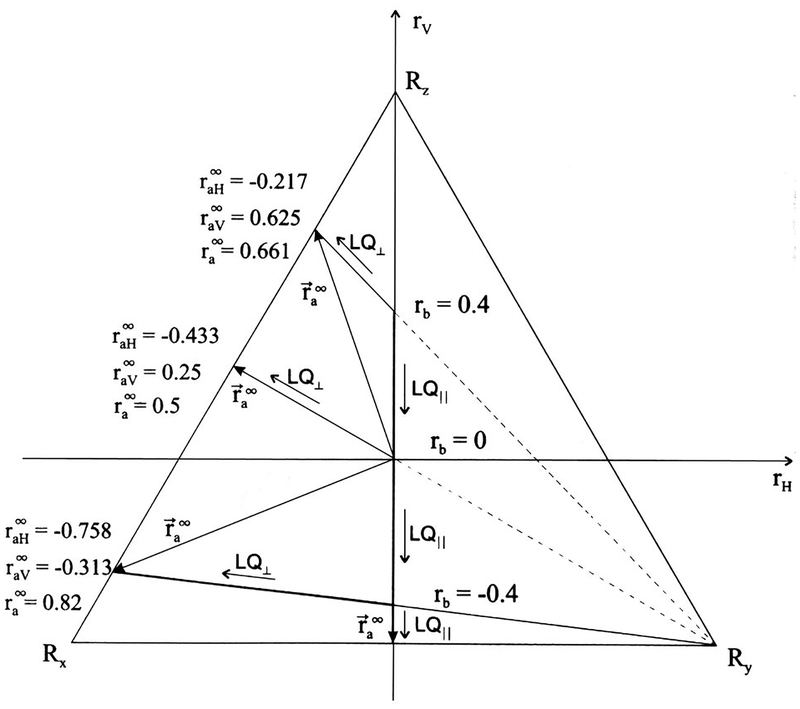 FIG. 7.