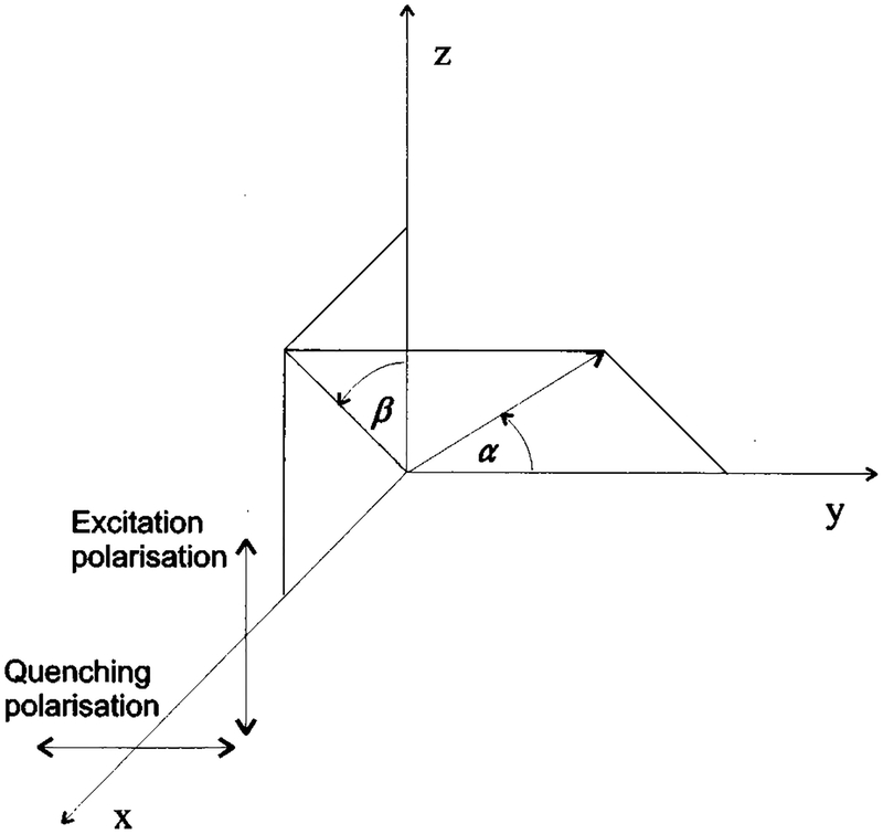 FIG. 9.