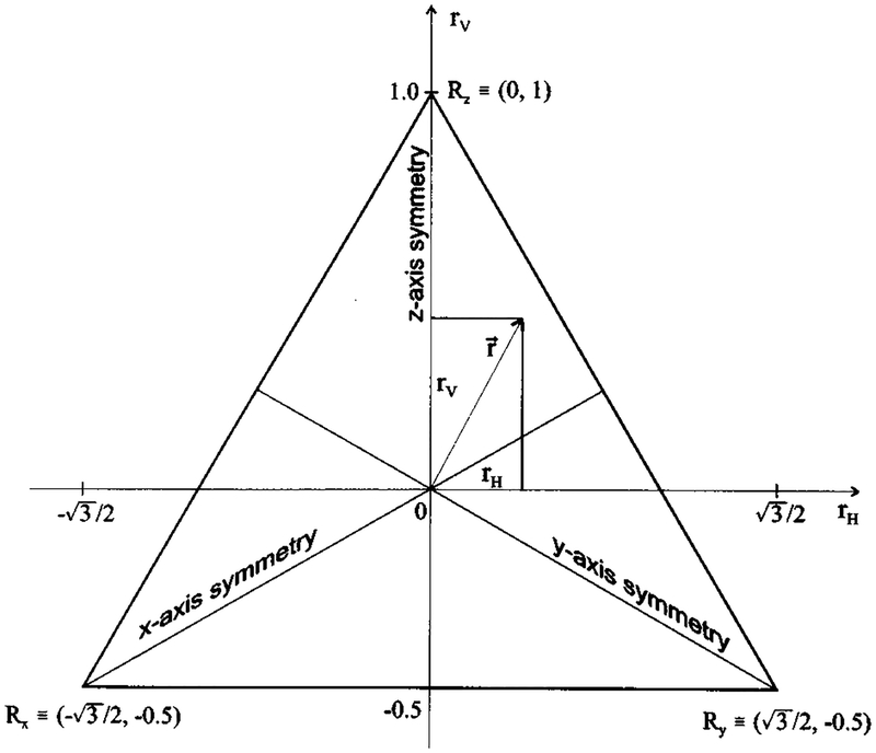 FIG. 4.