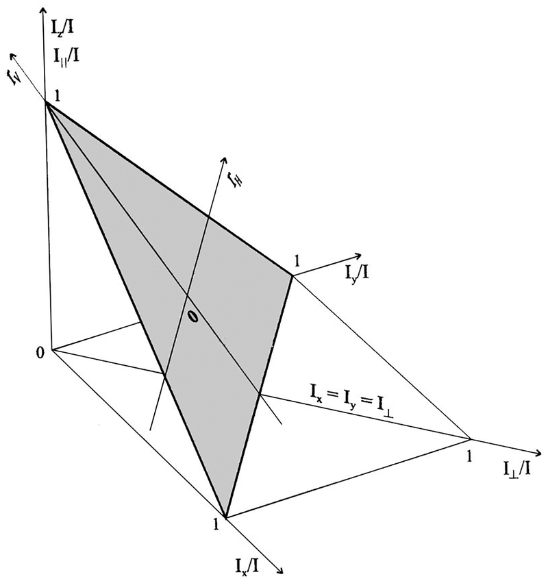 FIG. 6.