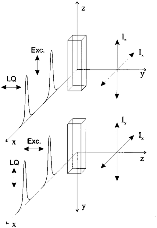 FIG. 8.