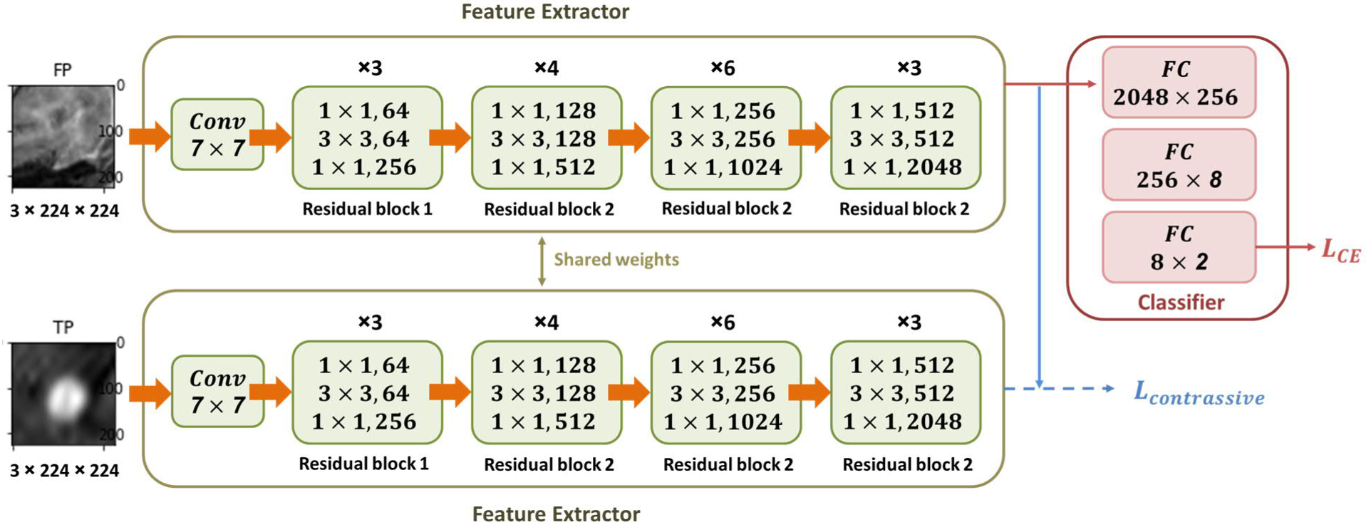 Figure 3.