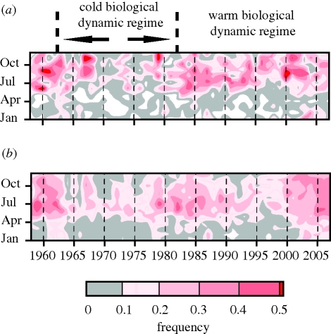 Figure 1.