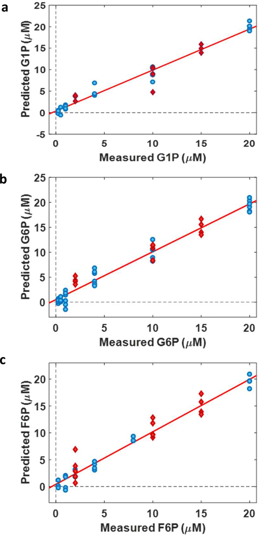 Figure 6.