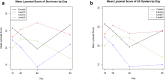 Figure 6