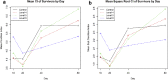 Figure 4