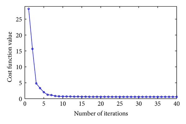 Figure 13