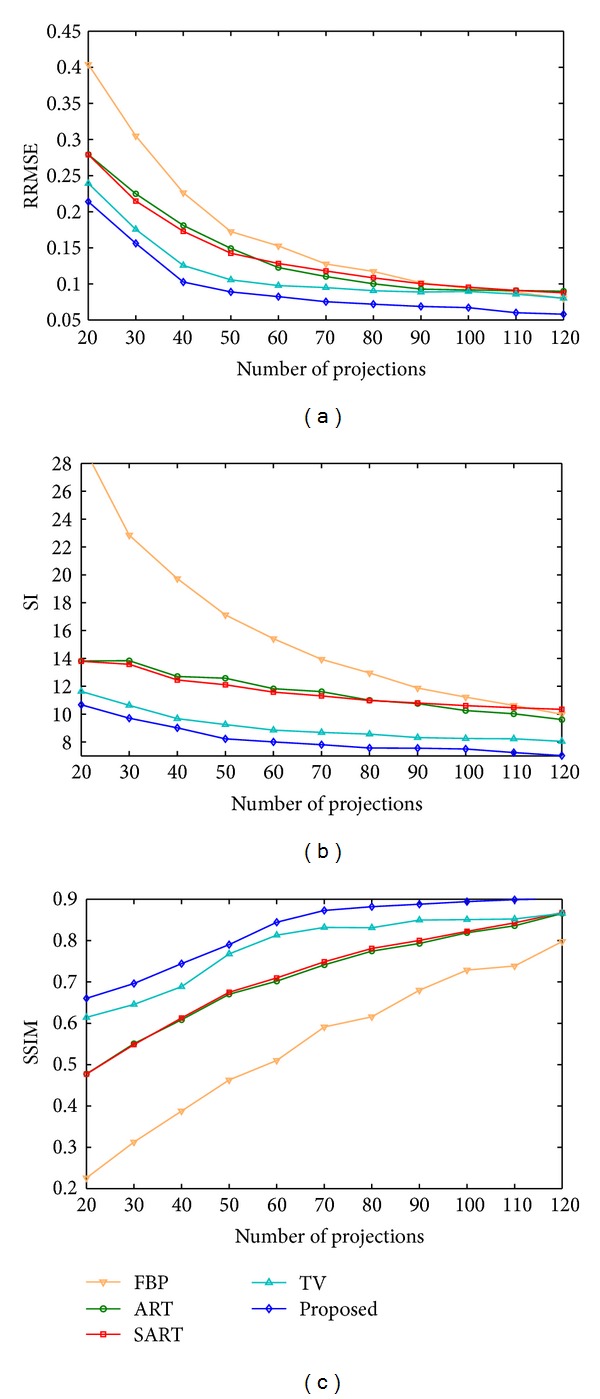 Figure 12