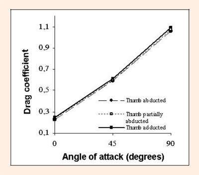 Figure 8.