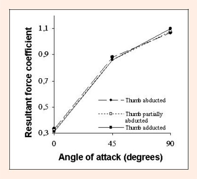 Figure 10.