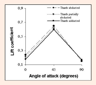 Figure 9.