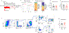 Extended Data Figure 2.