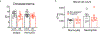 Extended Data Figure 5.
