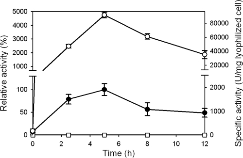 FIG. 1.