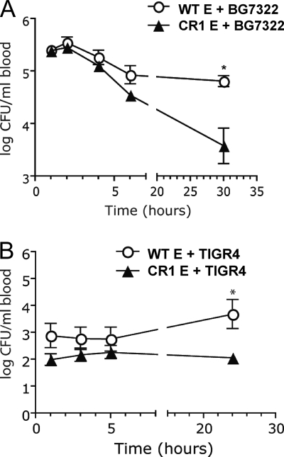 FIG. 5.