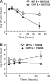 FIG. 5.