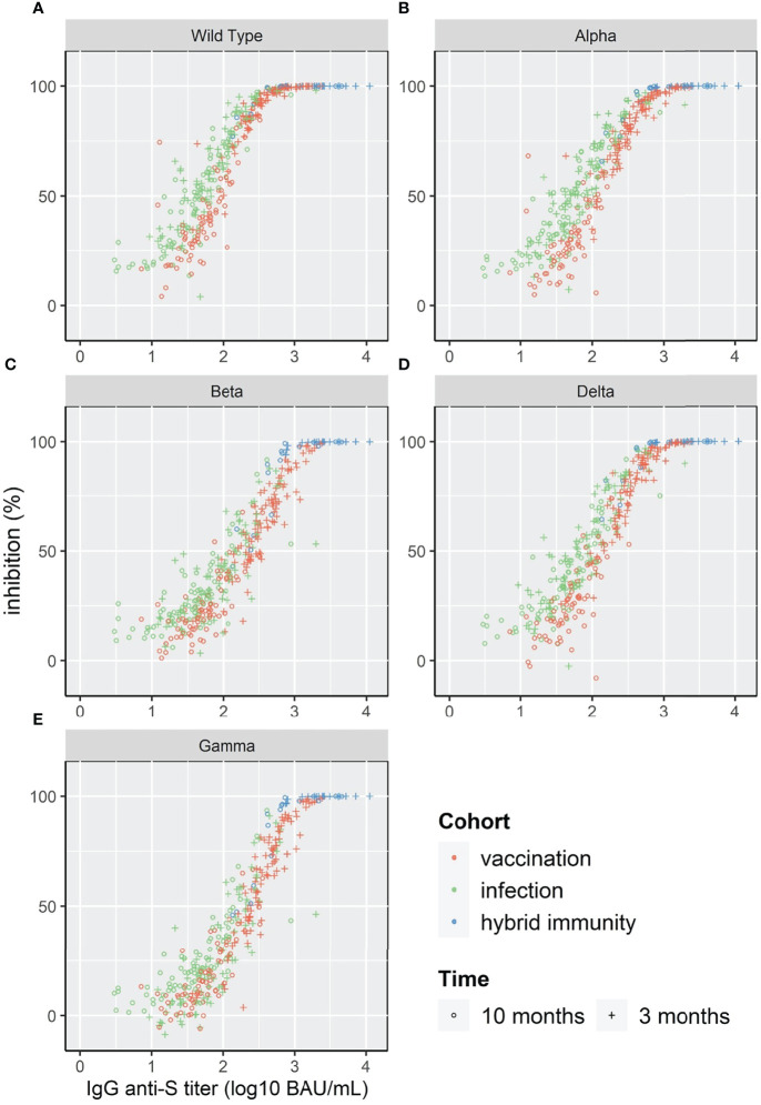 Figure 4