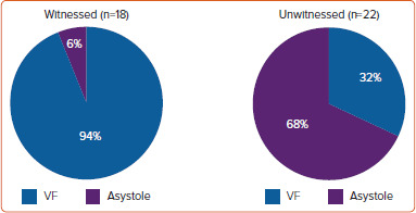 Figure 5: