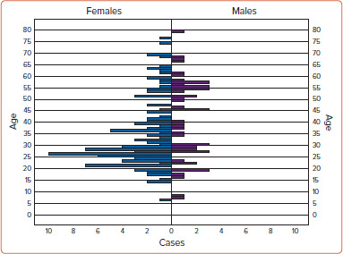 Figure 2: