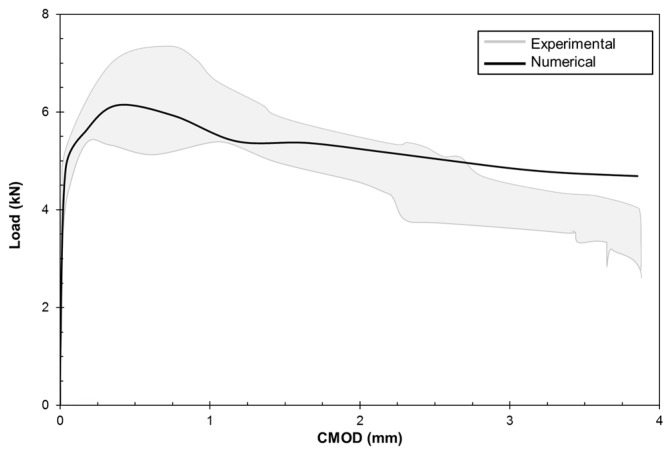 Figure 16