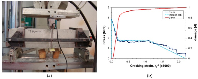 Figure 15