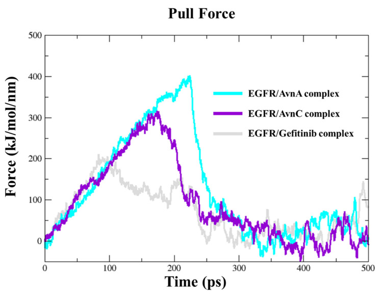 Figure 12