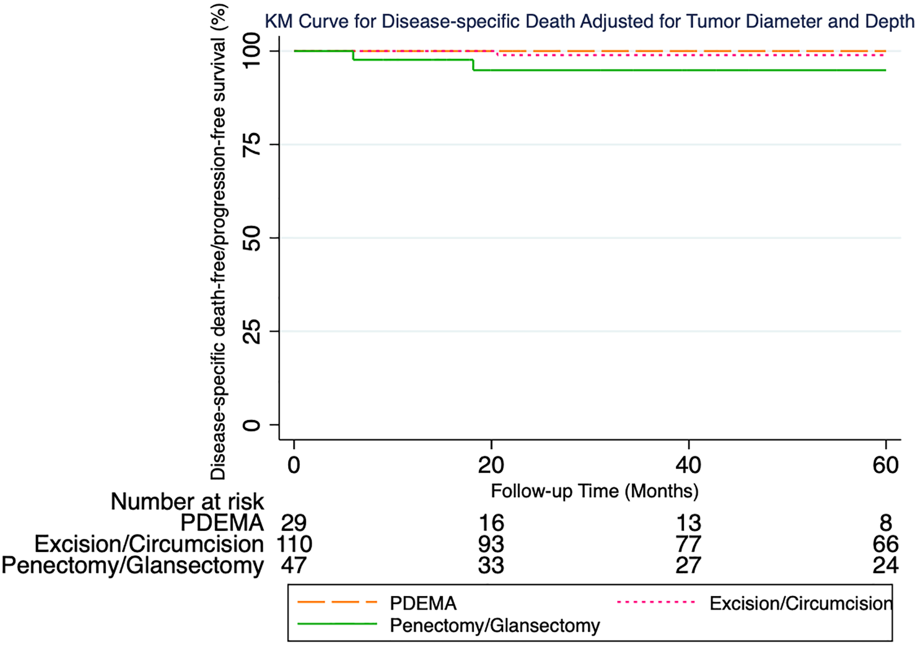 Figure 4: