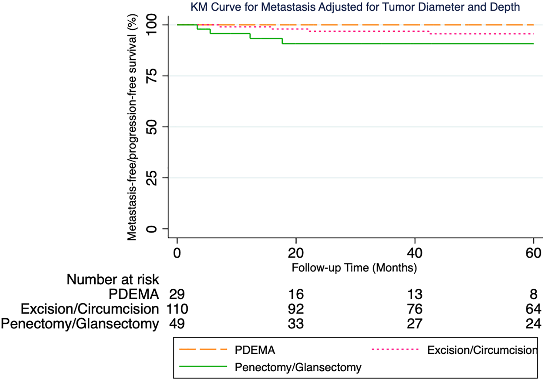 Figure 3: