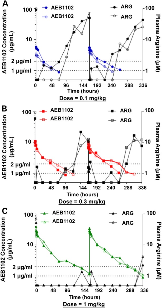 Figure 7.