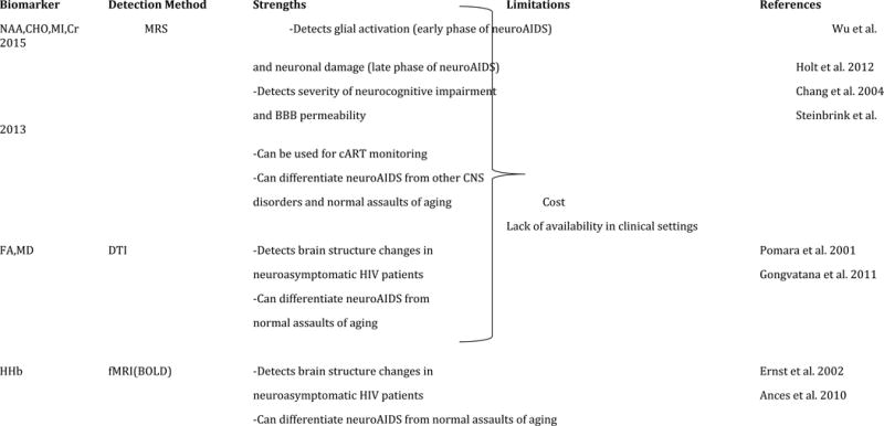 graphic file with name nihms780969f2.jpg