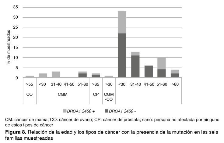 Figura 8