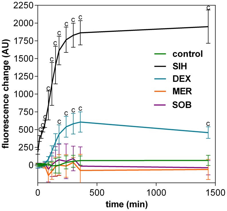 Figure 7