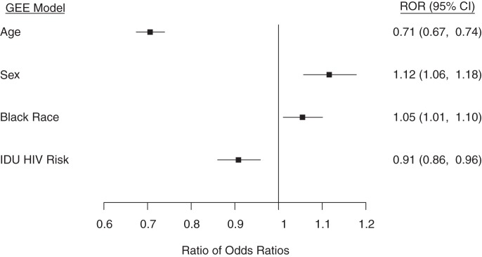 Figure 3.