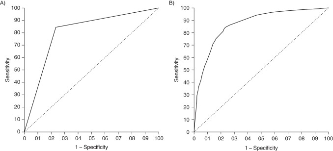 Figure 2.