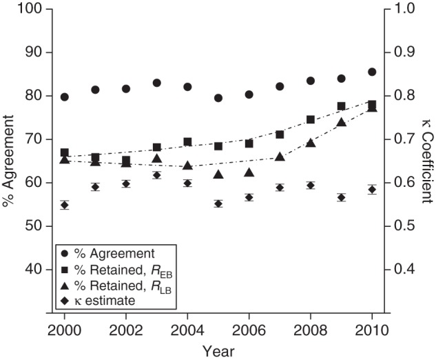 Figure 1.