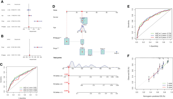 Figure 5